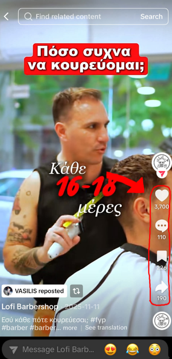 Γράφημα 3: Αλληλεπίδραση