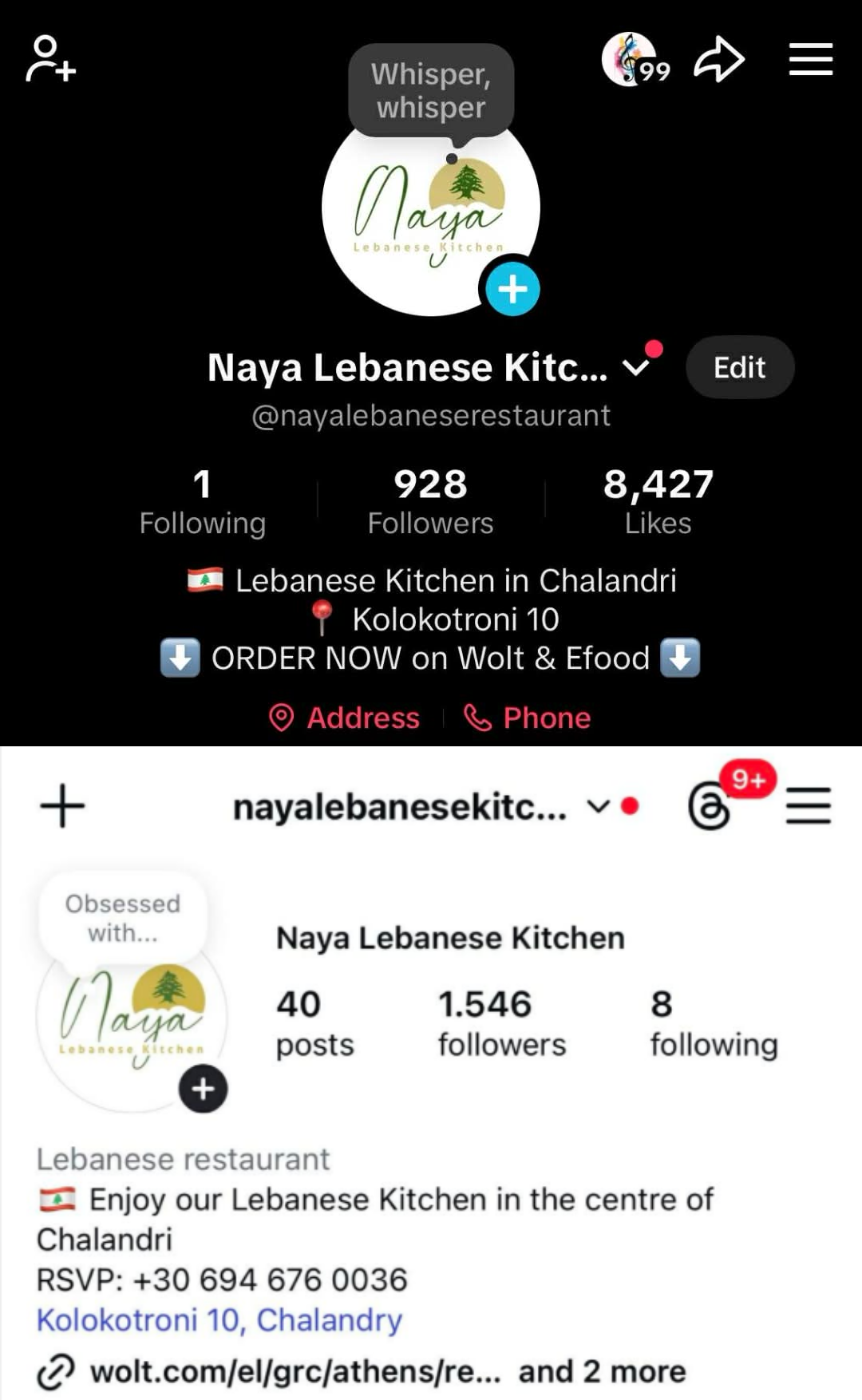 Γράφημα 1: Προβολές