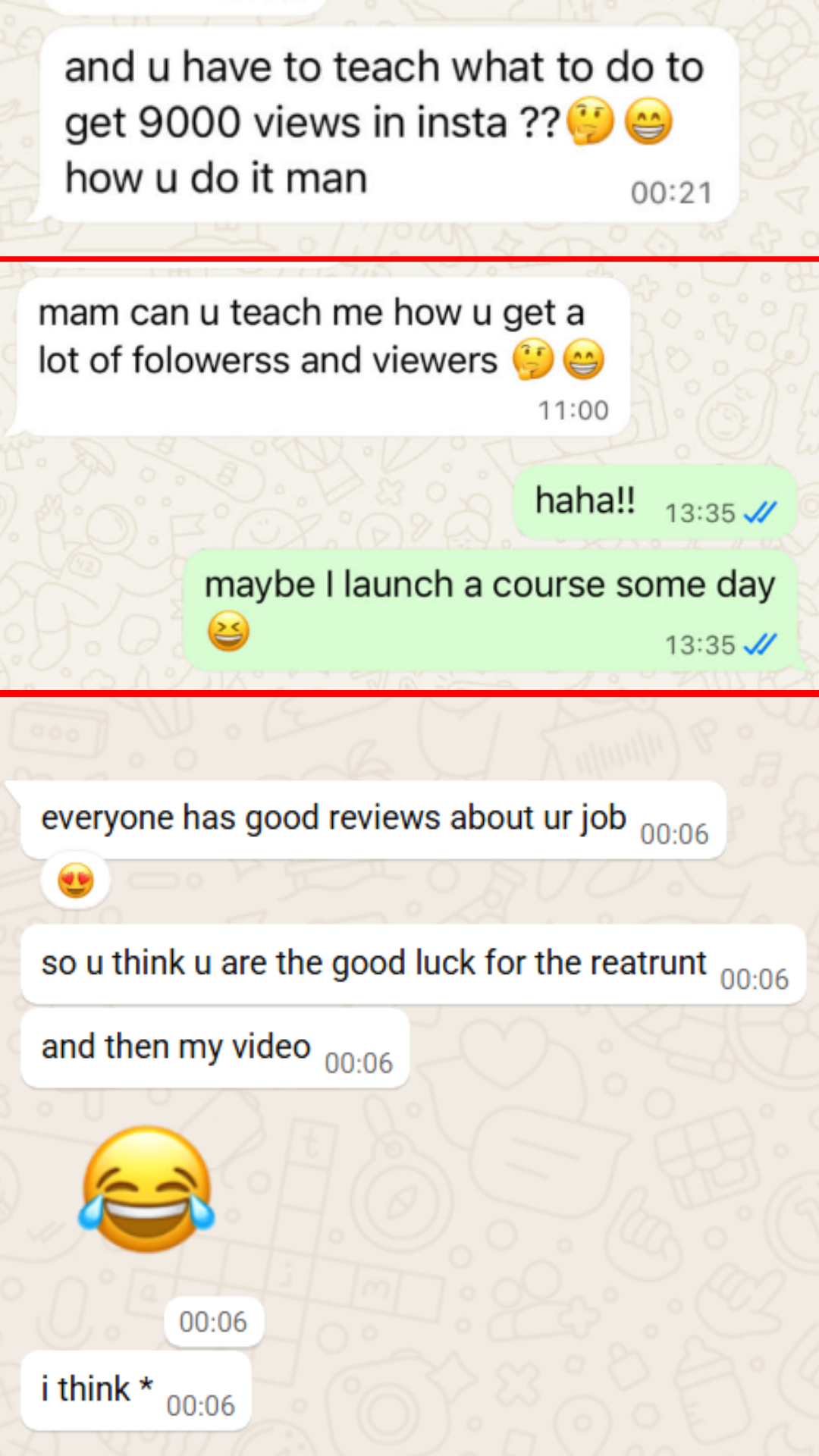 Γράφημα 3: Αλληλεπίδραση