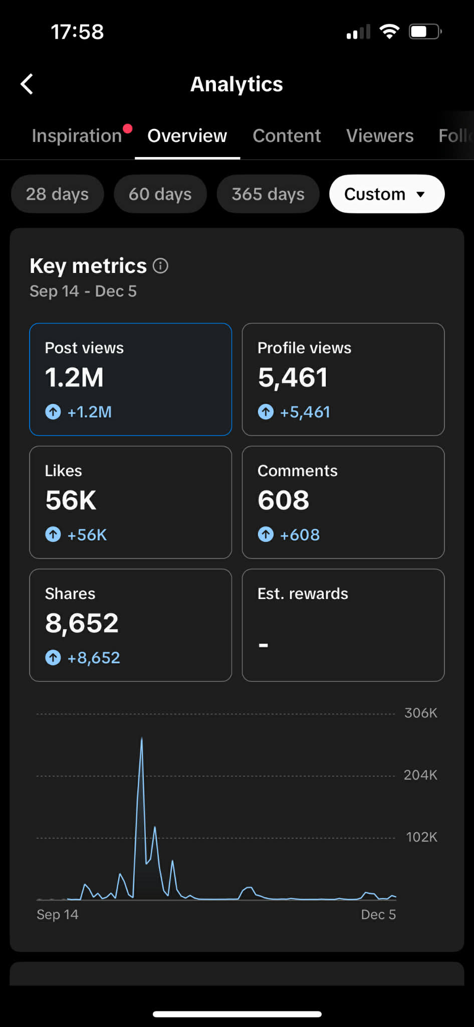 Γράφημα 1: Προβολές