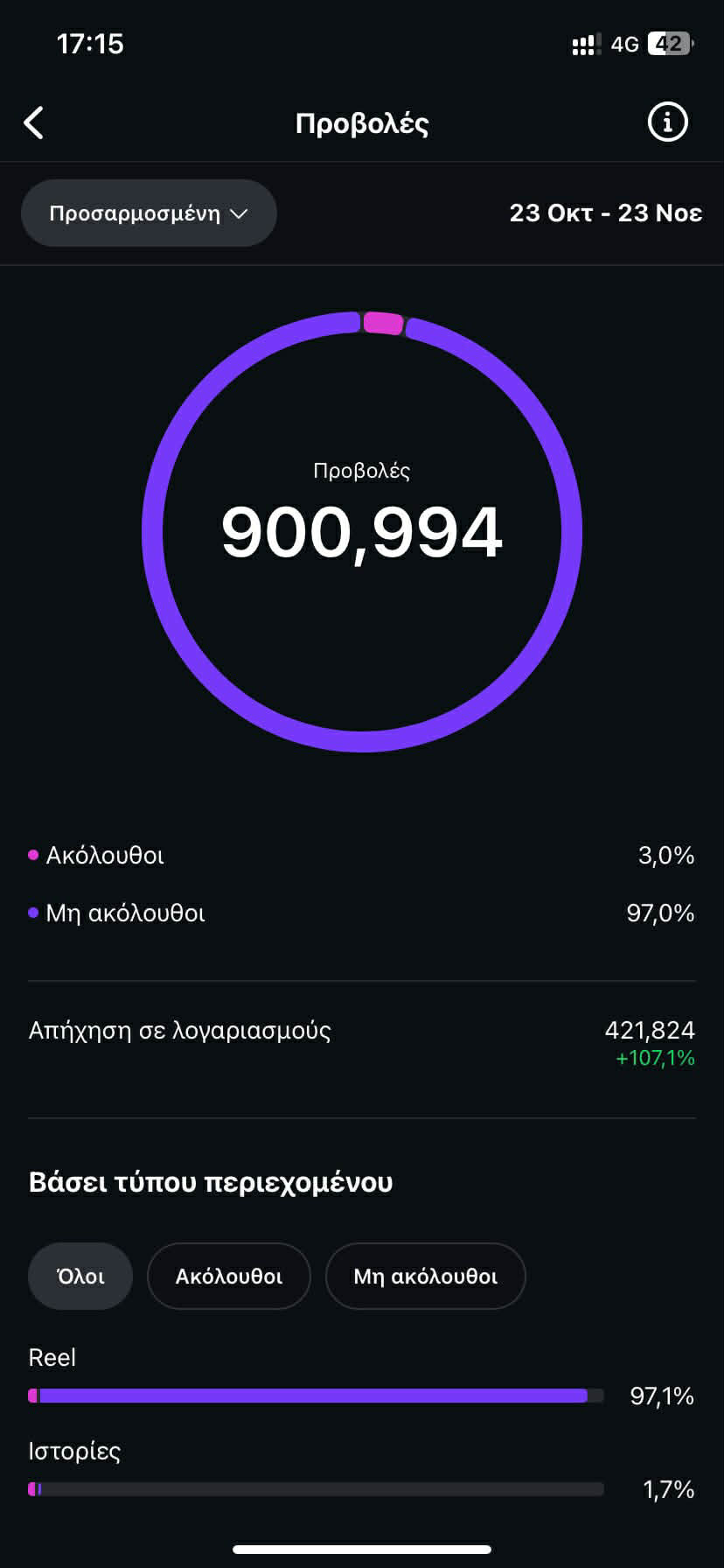 Γράφημα 1: Προβολές